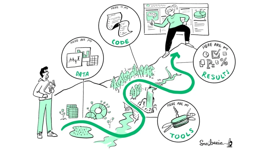 Leiden University Libraries & Elsevier Seminars on Reproducible Research: Wrap-up Seminar 3