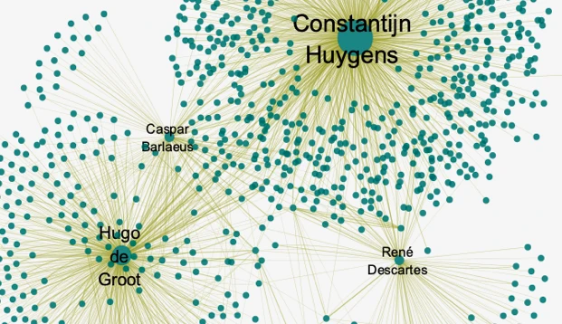 Descartes, social networks and popular culture: An excursion into digital scholarship