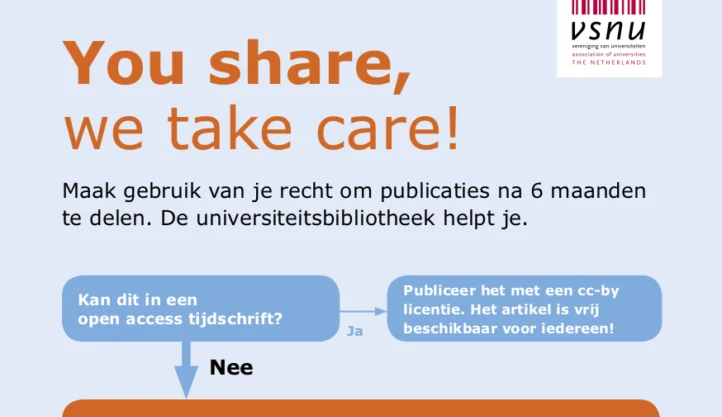 Tip 3: Use your right to share all your peer reviewed articles after six months