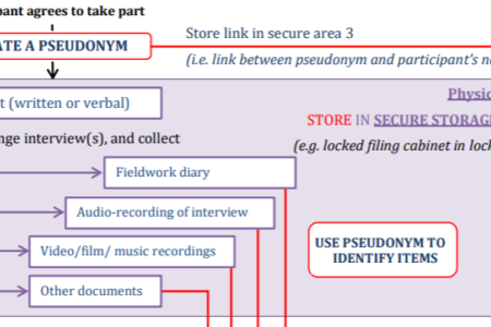 Data sharing and the GDPR