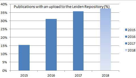 leiden repository dissertations